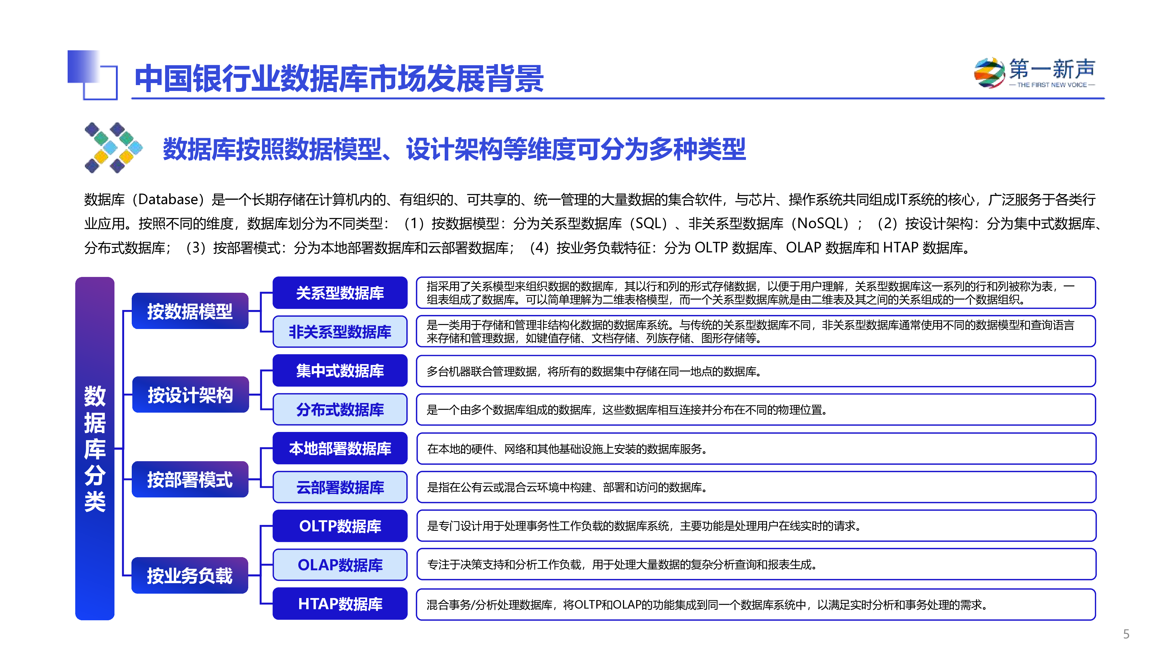 第一新声2024中国银行业数据库市场研究报告32页
